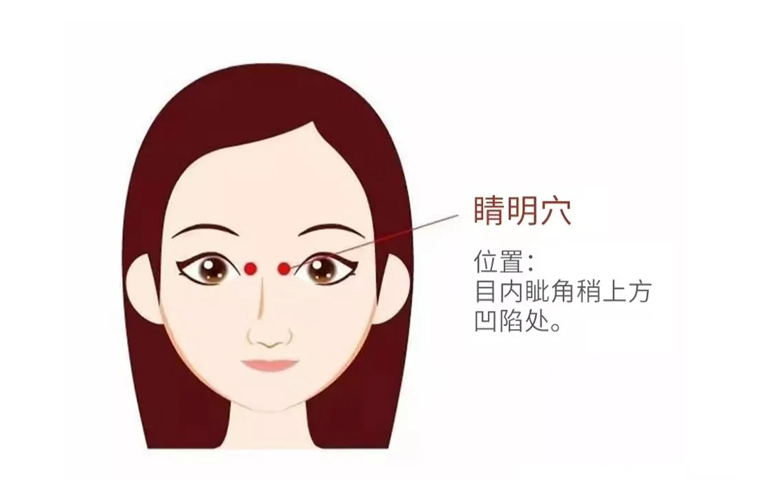 晴明穴示意图
