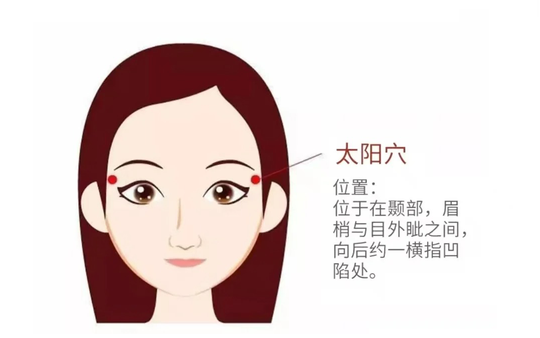 太阳穴示意图