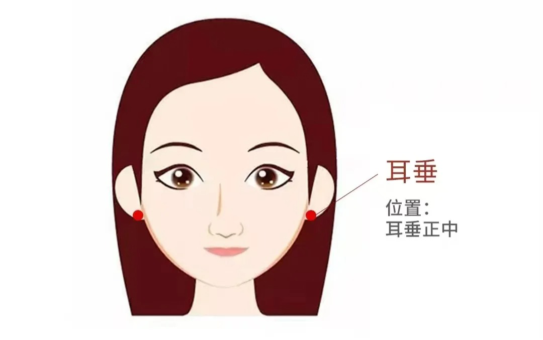 耳垂脚趾示意图
