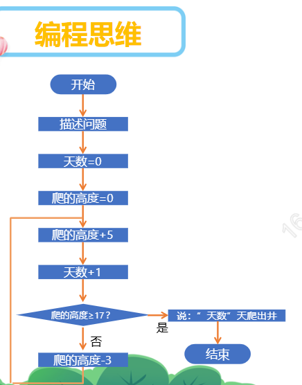 检索代码参考
