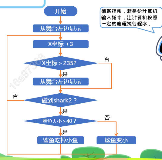 锅说少儿编程