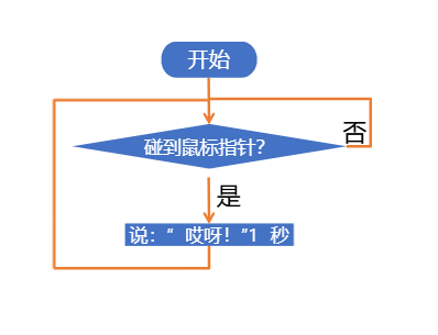 锅说少儿编程