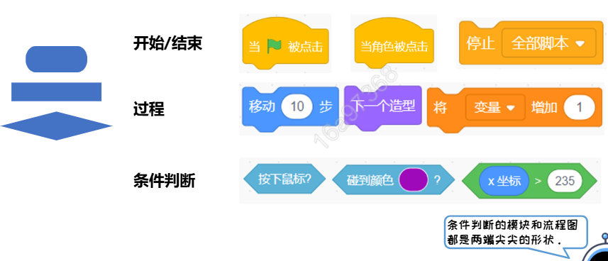 锅说少儿编程