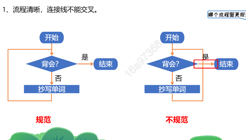 锅说少儿编程