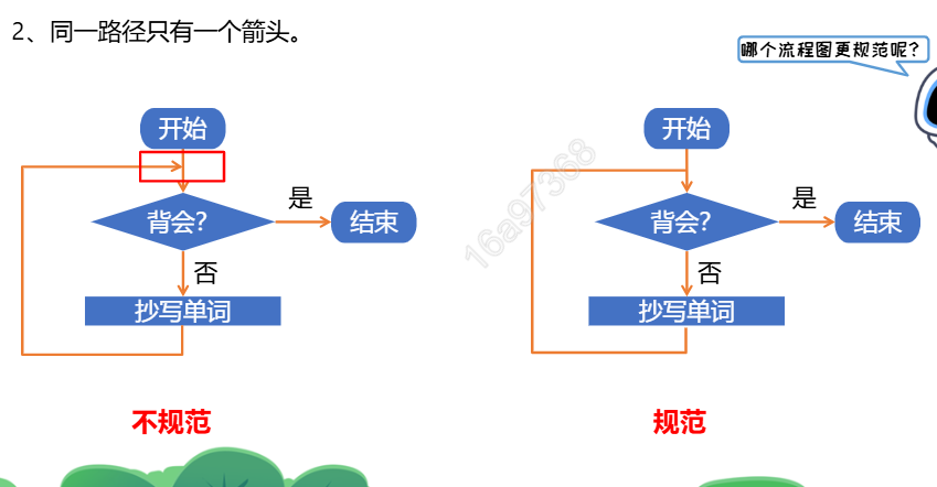 锅说少儿编程