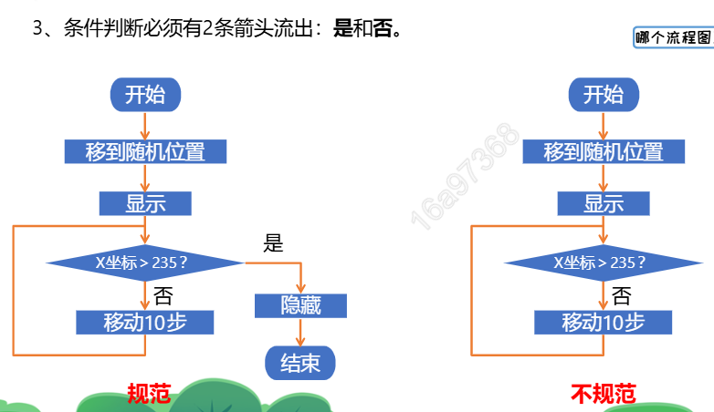 锅说少儿编程