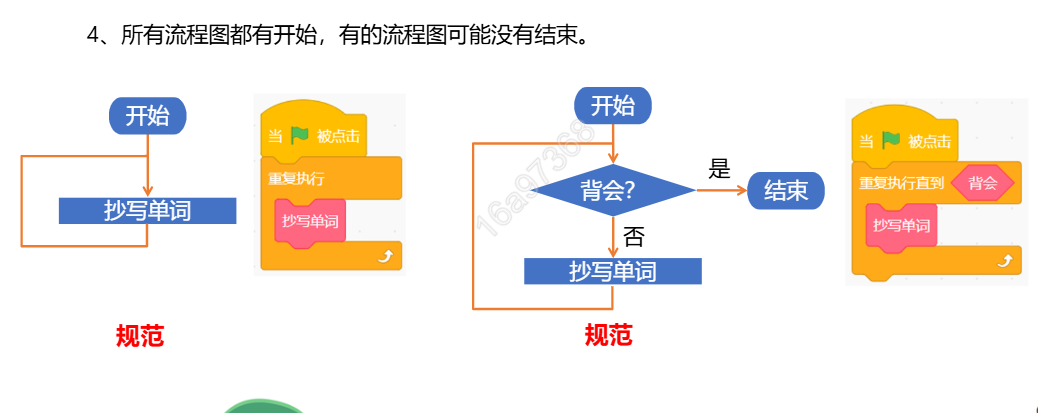 锅说少儿编程