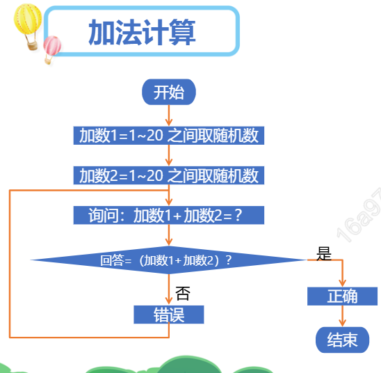 锅说少儿编程
