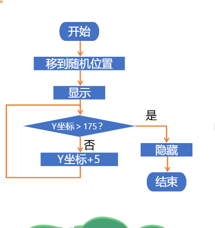 锅说少儿编程