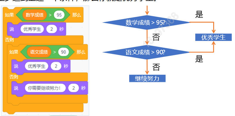 锅说少儿编程