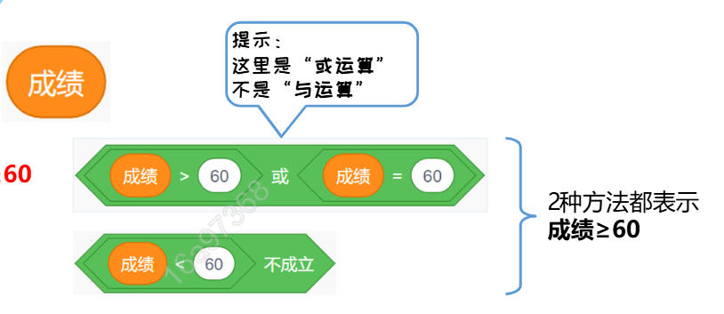 锅说少儿编程